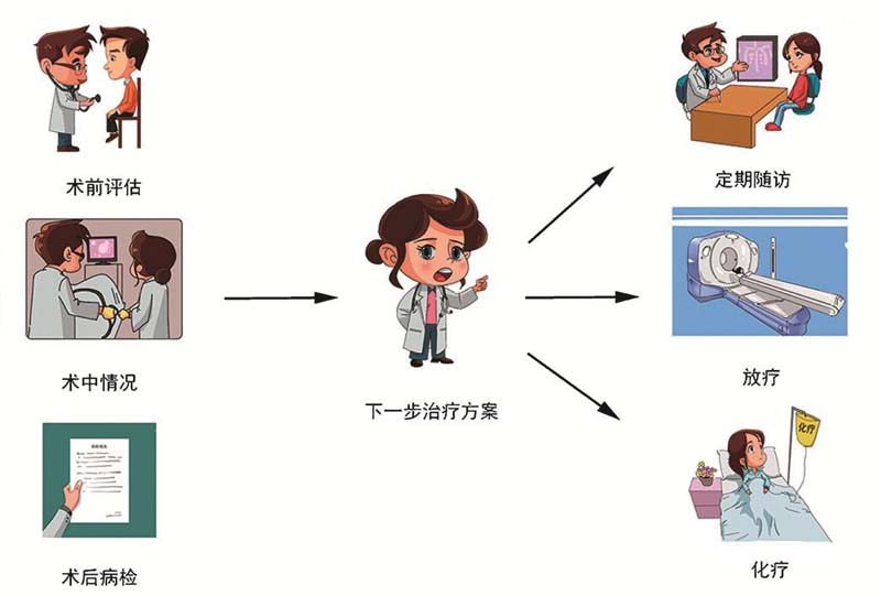 肺癌手术后需要注意的重要事项