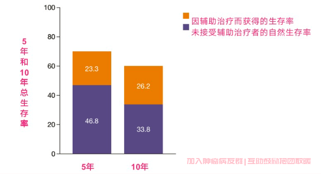 乳腺癌病友群科普,乳腺癌患者术骨转移怎么办？