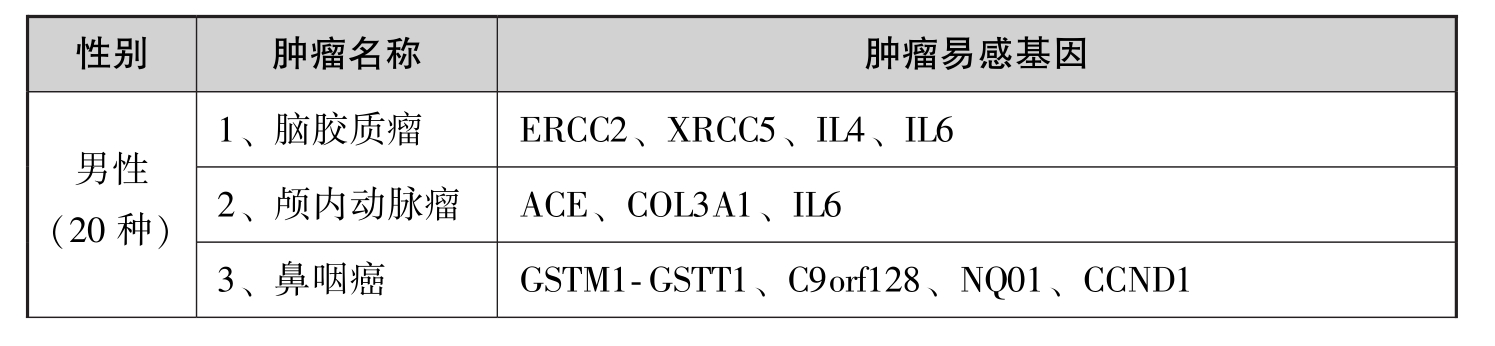 肿瘤基因检测有用吗,癌症基因检测的作用与意义